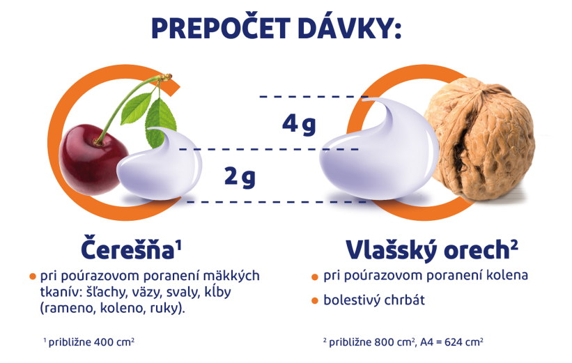 voltaren