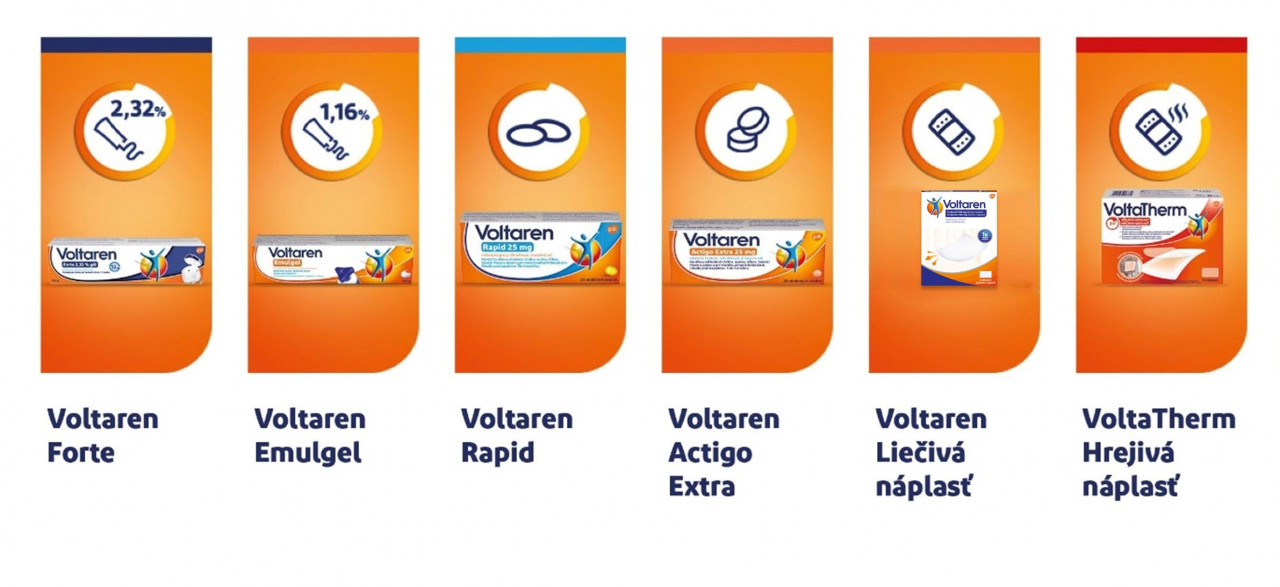 voltaren sortiment